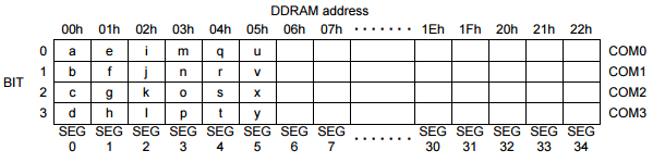 BU9795 Pixel segment bit map