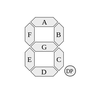 By h2g2bob, sourced from Wikipedia